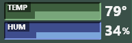 Temperature graphs