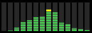 Demo spectrum analyzer
