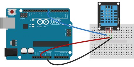 Wiring tutorial