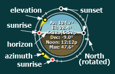 Graph explanation