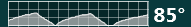 TEMPer graph