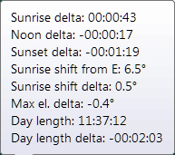 Sun&Moon tooltip